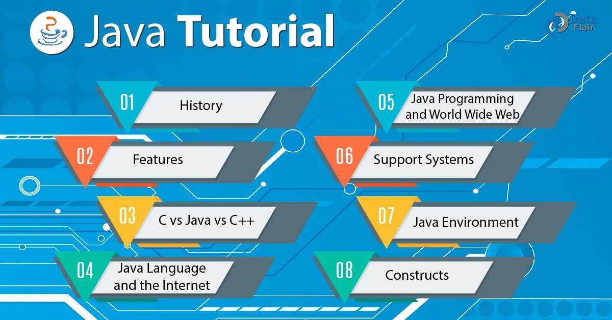 Java